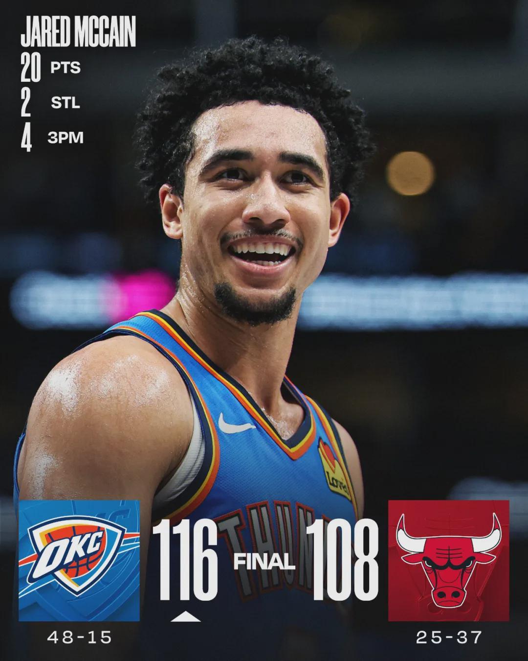 4换1！神级交易！雷霆重返联盟第一