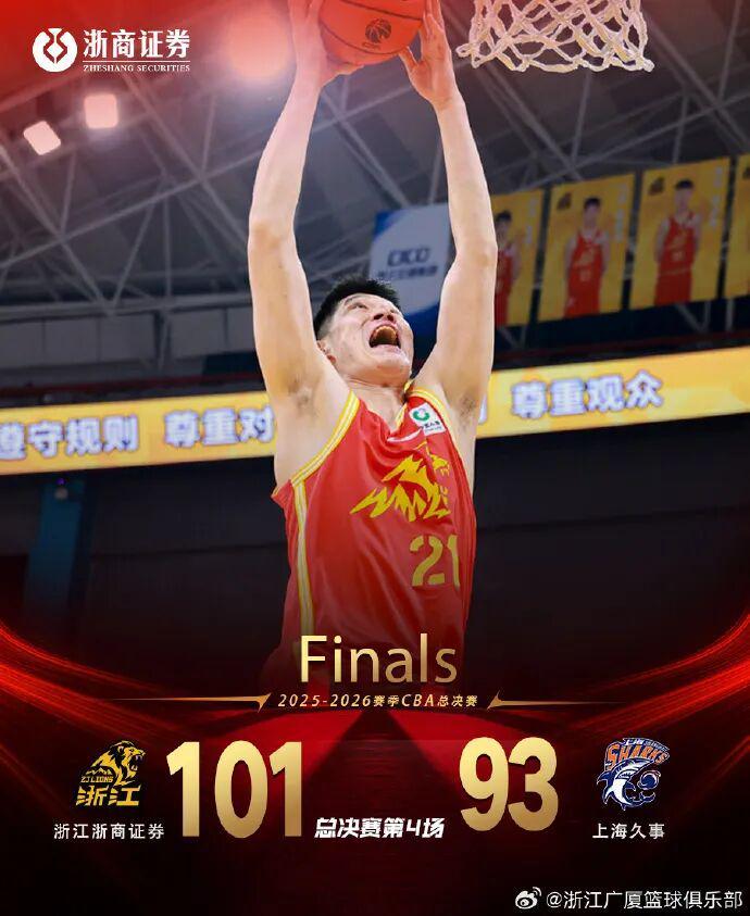 JND28-体育早餐6.3|浙江广厦1-3上海扳回一城 U19国足0-3民主刚果U23